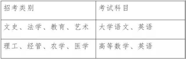 2020年浙江專升本：溫州醫科大學招生簡章