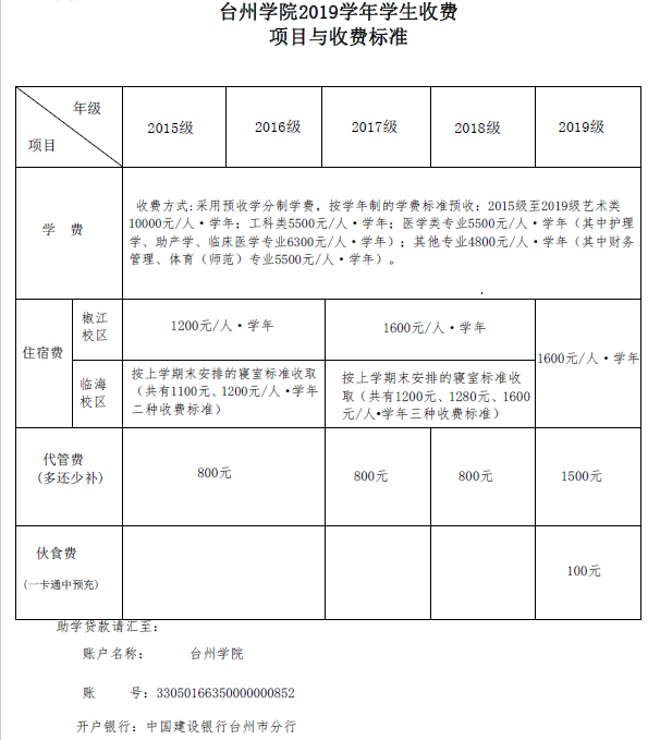 臺(tái)州學(xué)院專升本學(xué)費(fèi)多少錢一年