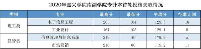 嘉興學院南湖學院