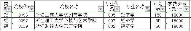 浙江經濟學專升本.png