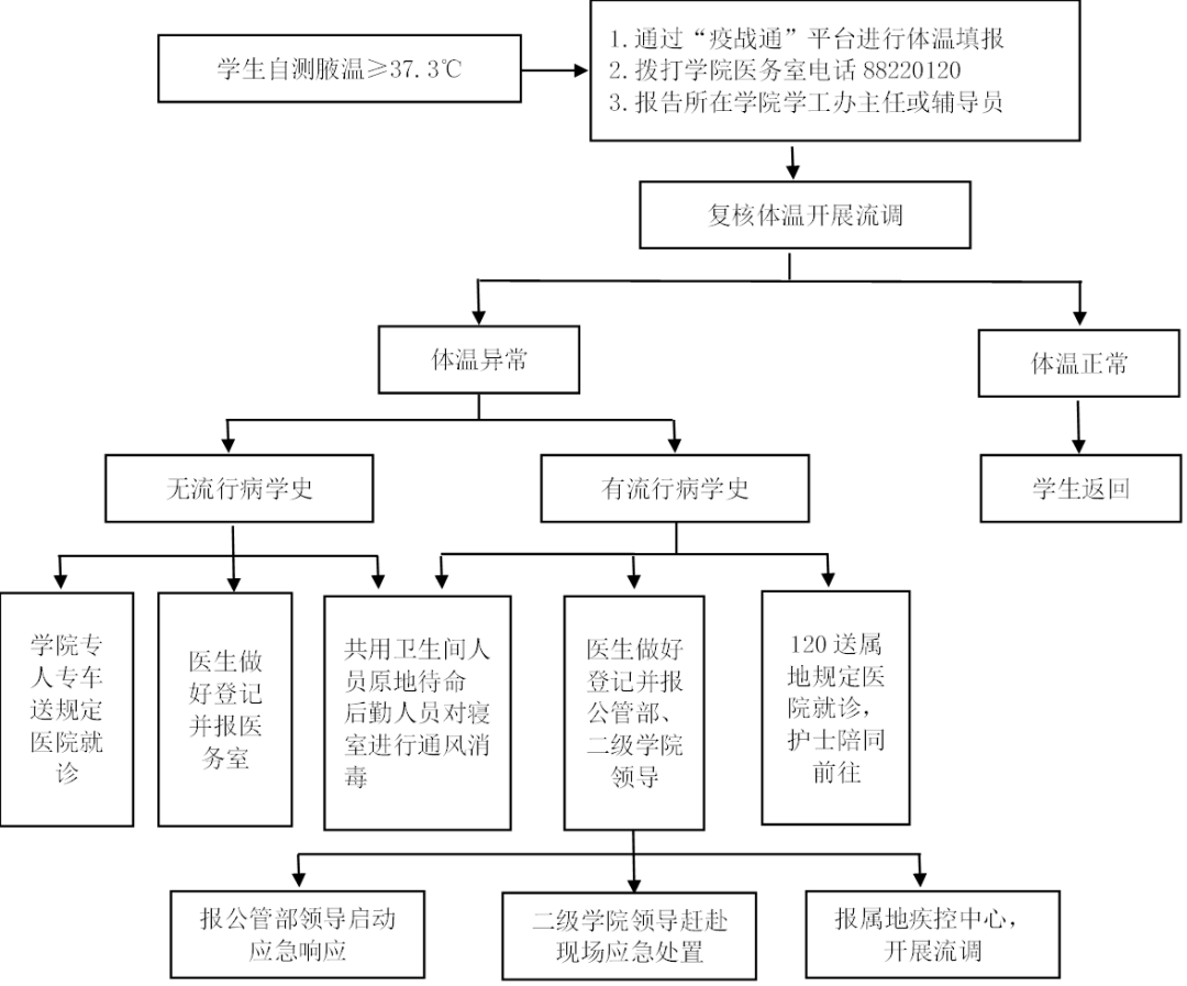 浙江師范大學(xué)行知學(xué)院專升本.png
