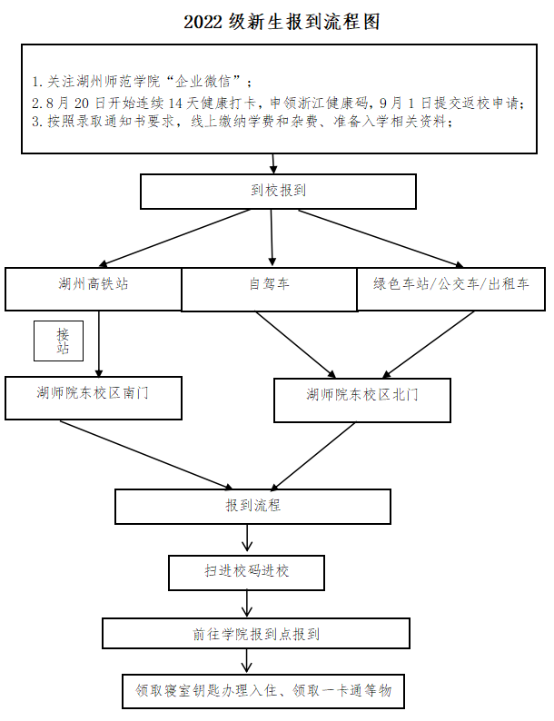 湖州師范學(xué)院專升本.png