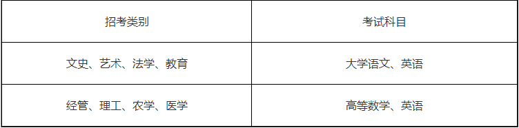 寧波財經學院專升本考試科目