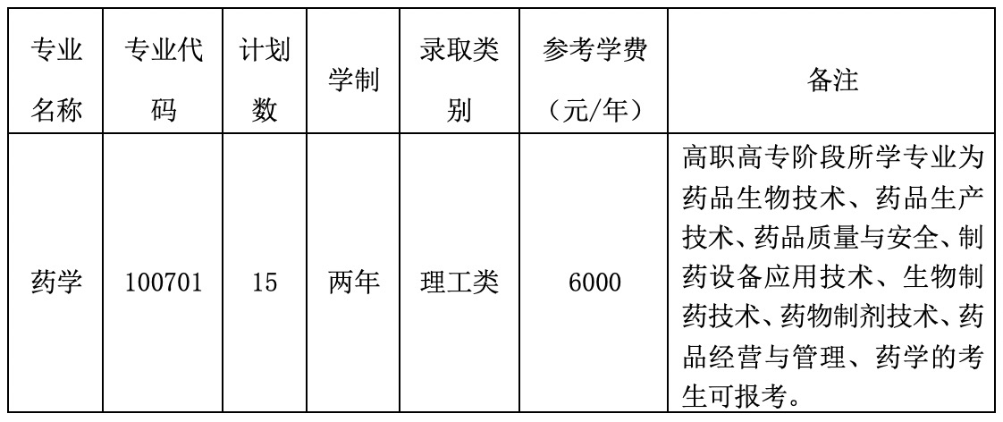 2023年退役大學(xué)生專升本免試招生計(jì)劃表