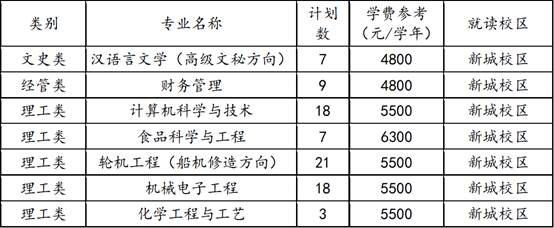 浙江海洋大學退役士兵專升本專業