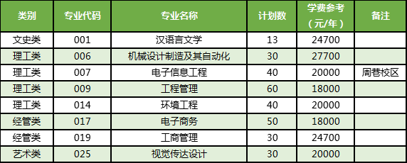 寧波大學科學技術學院退役大學生士兵免試專升本計劃