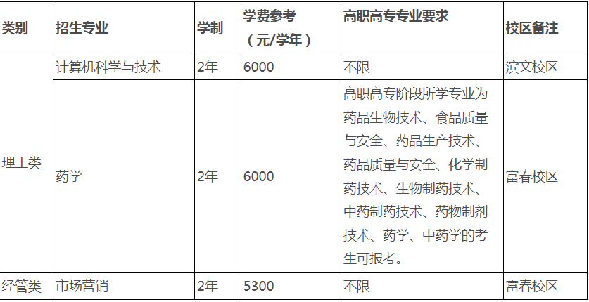 浙江中醫藥大學退役大學生士兵免試專升本招生計劃