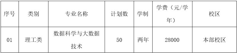 寧波財經(jīng)學(xué)院退役大學(xué)生士兵免試專升本招生計劃