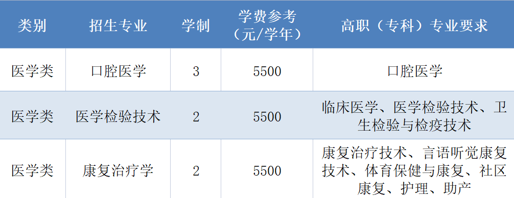 杭州醫學院退役大學生士兵免試專升本招生計劃