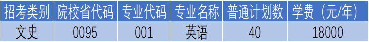 杭州電子科技大學信息工程學院專升本英語招生計劃