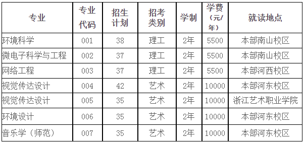 紹興文理學院專升本招生計劃