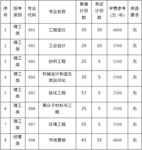 嘉興南湖學院專升本計劃