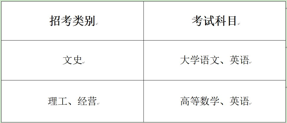 浙江藥科職業(yè)大學(xué)專升本考試科目