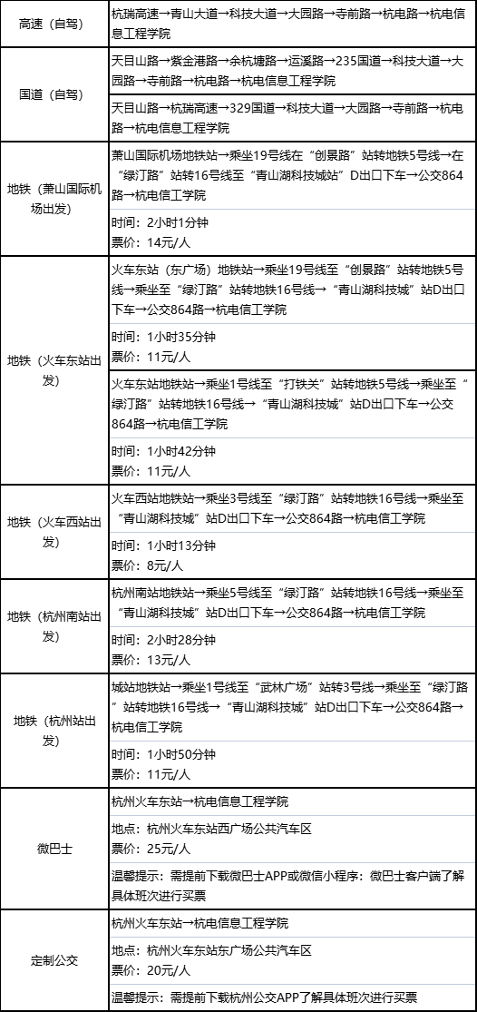杭州電子科技大學信息工程學院退役大學生免試專升本