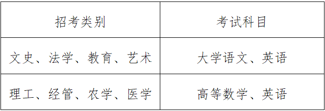 浙江專升本考試科目