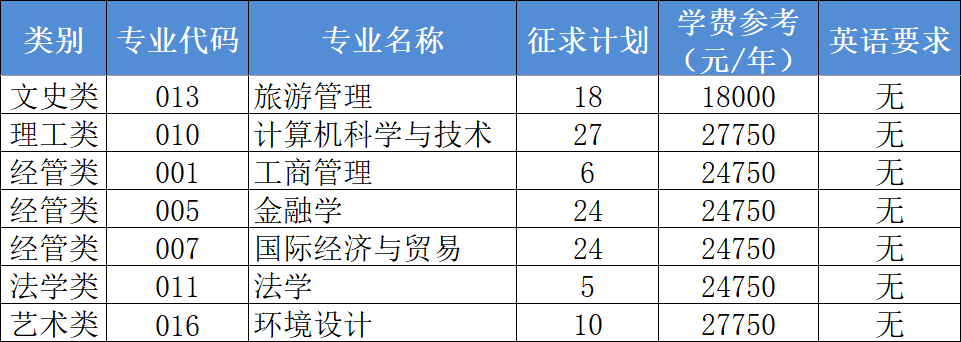 浙江工商大學杭州商學院退役士兵免試專升本學費
