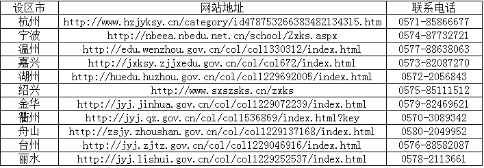 浙江省高等教育自學考試