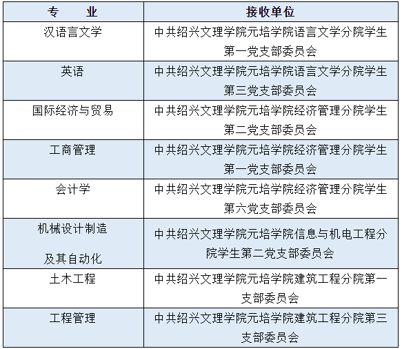 紹興文理學(xué)院元培學(xué)院專升本