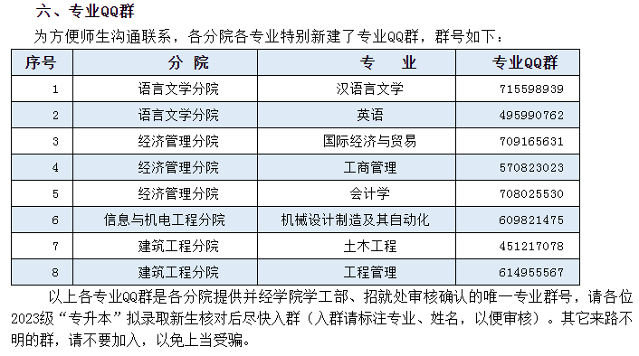 紹興文理學(xué)院元培學(xué)院專升本