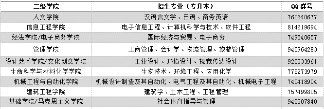 寧波大學(xué)科學(xué)技術(shù)學(xué)院專升本
