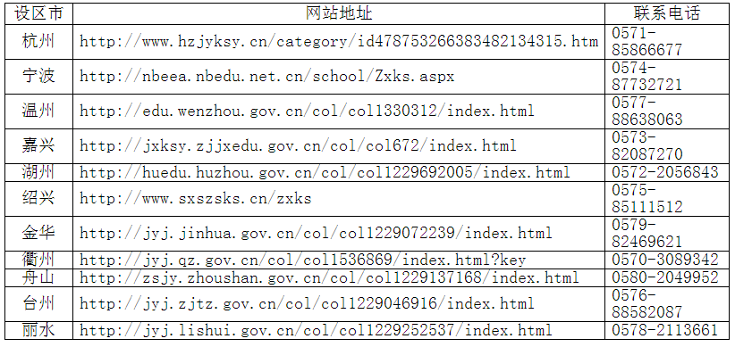 浙江自學考試畢業申請辦理