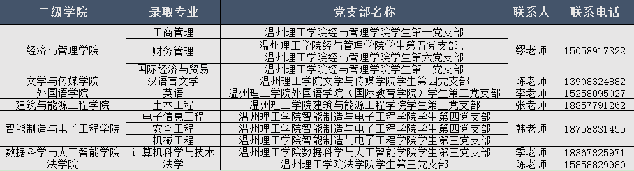 溫州理工學院專升本
