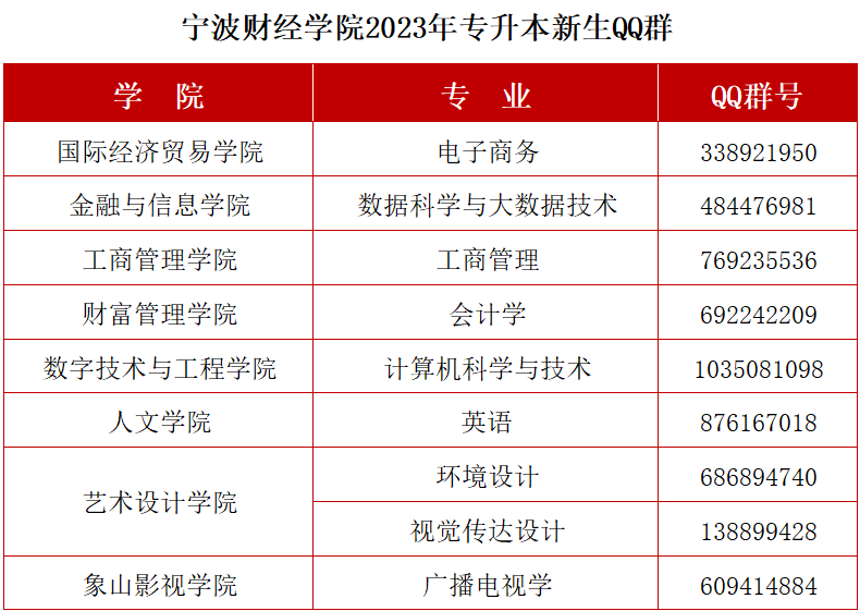 寧波財經學院專升本