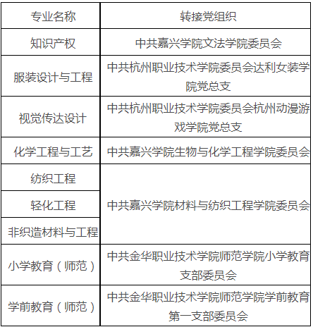 嘉興學(xué)院專升本