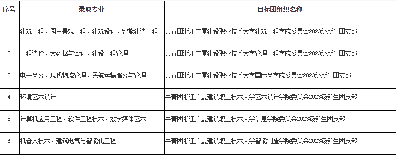浙江廣廈建設職業(yè)技術大學專升本
