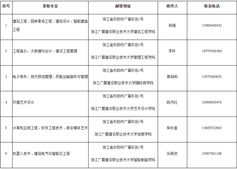 浙江廣廈建設職業(yè)技術大學專升本