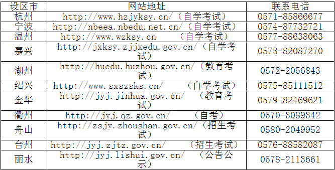 浙江省自學(xué)考試報(bào)名