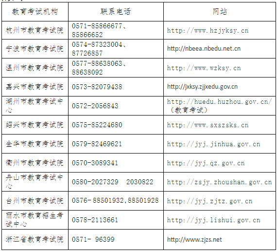 浙江省英語等級考試報名