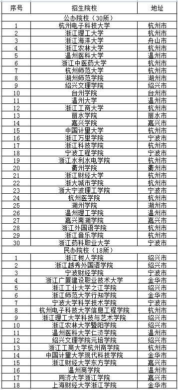 浙江專升本學(xué)校名單