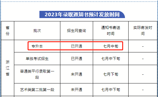 浙江財經大學東方學院專升本錄取通知書發放時間