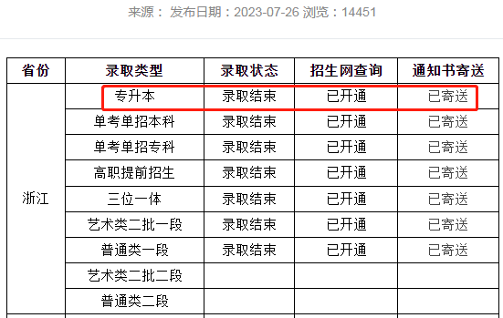 溫州商學(xué)院專升本