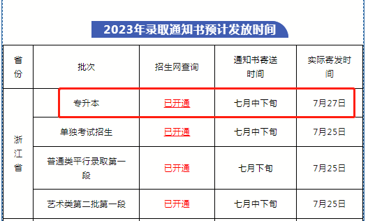 浙江財經(jīng)大學(xué)東方學(xué)院專升本錄取通知書