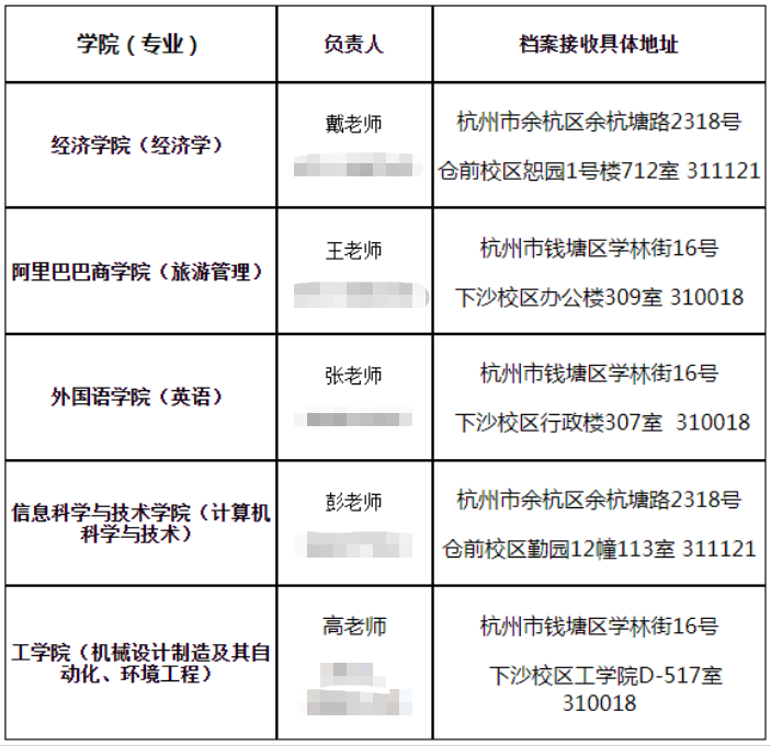 杭州師范大學專升本