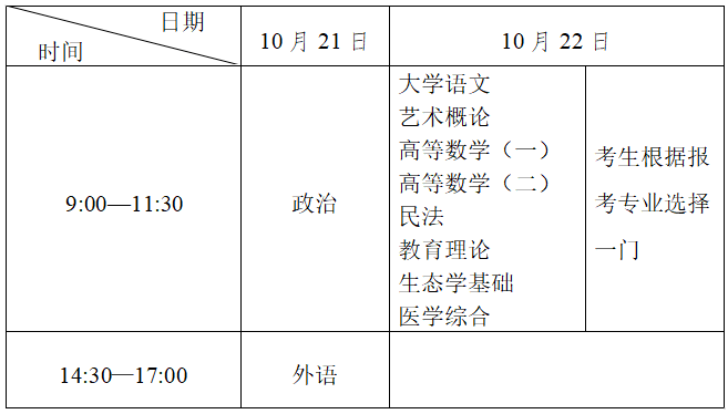2023年成人高考專升本考試時間