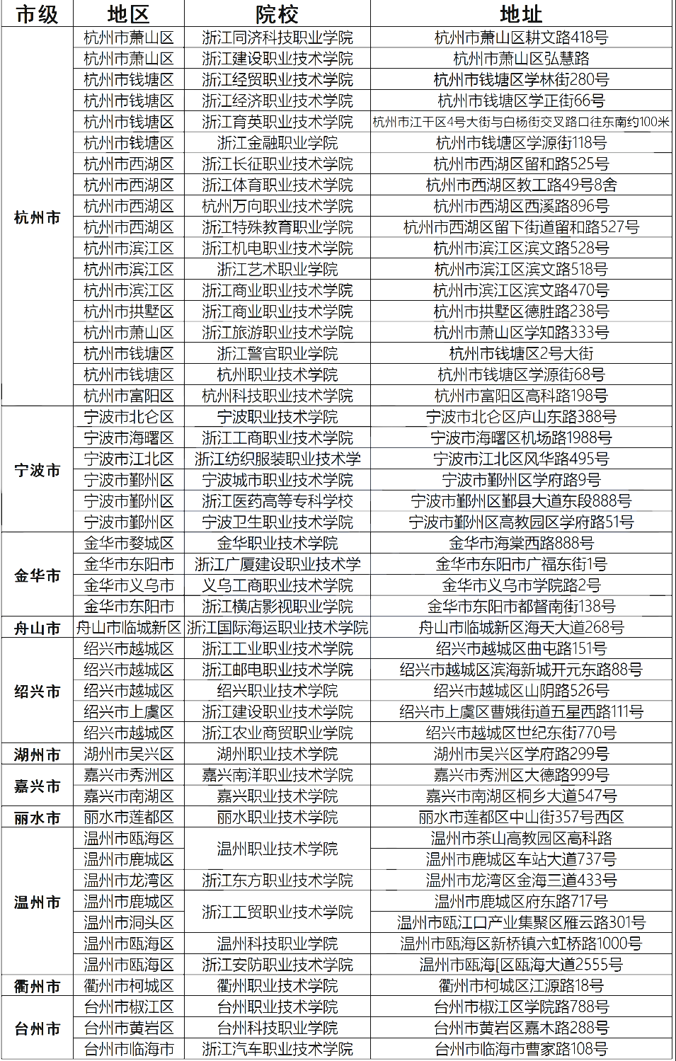 河南專升本考試