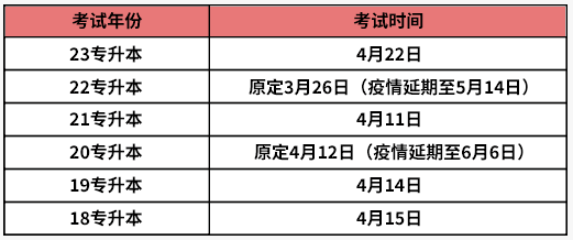 浙江專升本考試