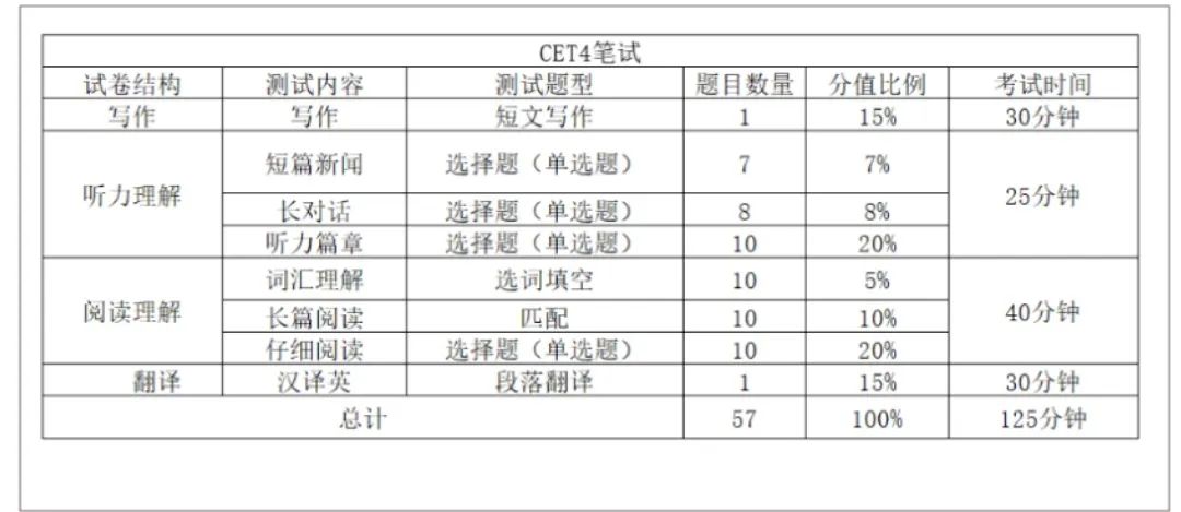 浙江專升本英語(yǔ)與四級(jí)難度對(duì)比！哪個(gè)更難一些？