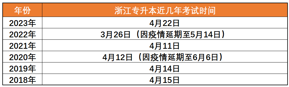 2024年浙江專升本考試大概率提前？已有多個(gè)省份官宣！