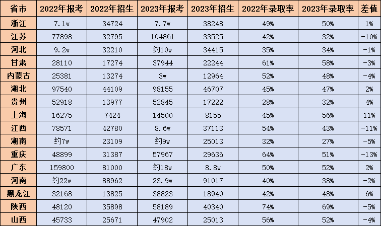 浙江專升本現狀與趨勢分析：職業本科的崛起