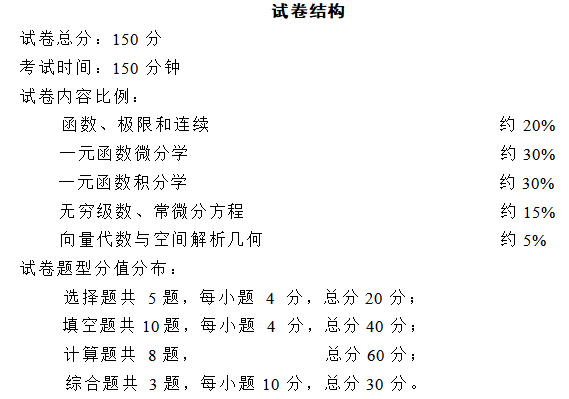 浙江專升本評分標準分析