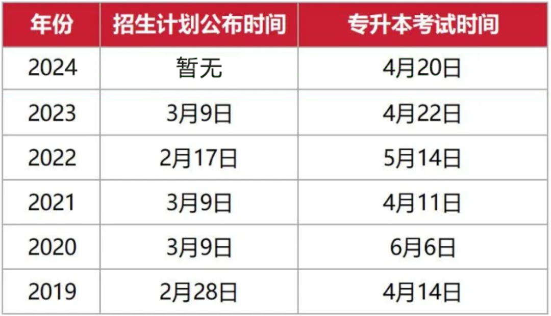 2024年浙江專升本招生計劃什么時候公布？