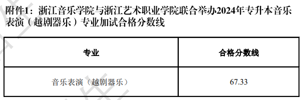 2024年浙江音樂學院與浙江藝術職業(yè)學院聯(lián)合舉辦專升本音樂表演（越劇器樂）班招生專業(yè)加試合格考生名單的通知