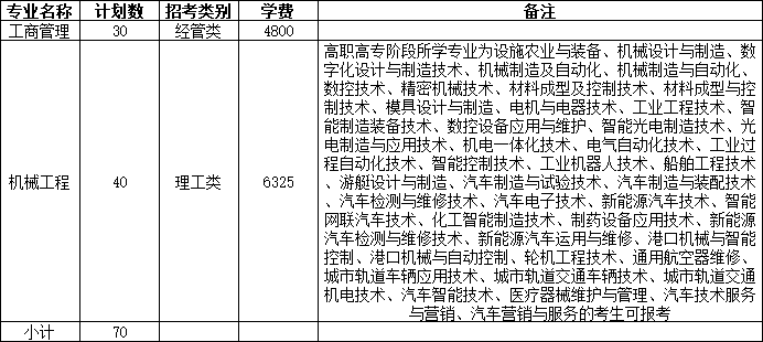 2024年溫州大學專升本退役大學生士兵免試招生章程