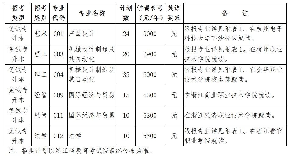 2024年杭州電子科技大學(xué)專升本退役大學(xué)生士兵免試招生簡(jiǎn)章