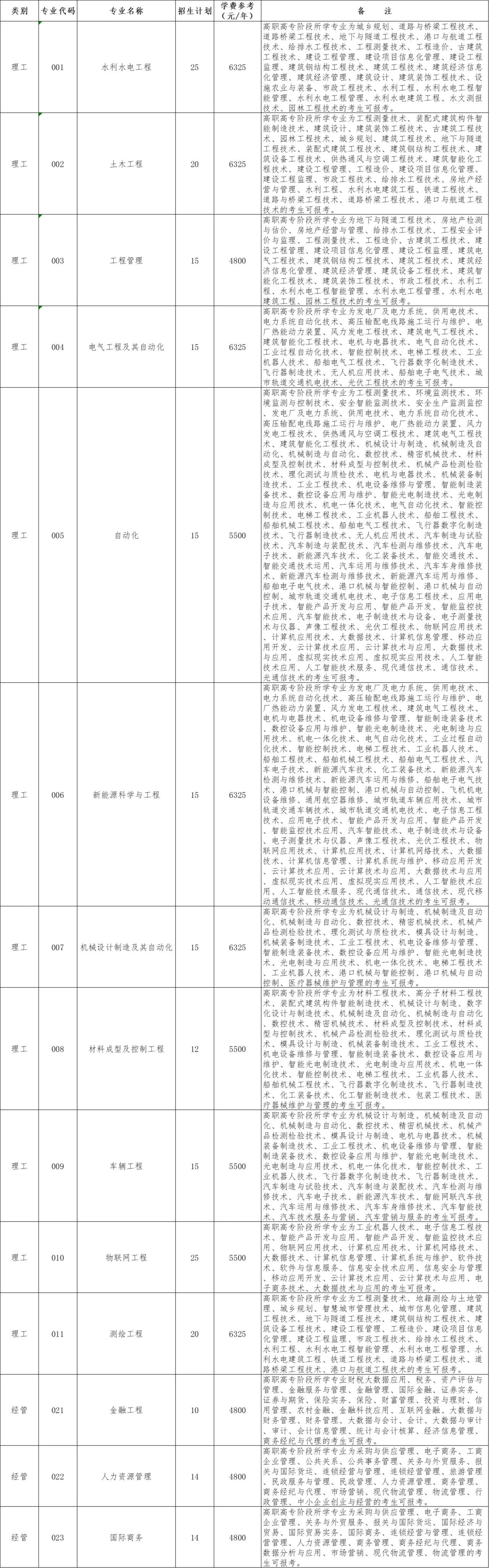 2024年浙江水利水電學(xué)院專升本退役大學(xué)生士兵免試招生簡章