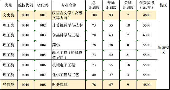 2024年浙江海洋大學專升本招生計劃公布